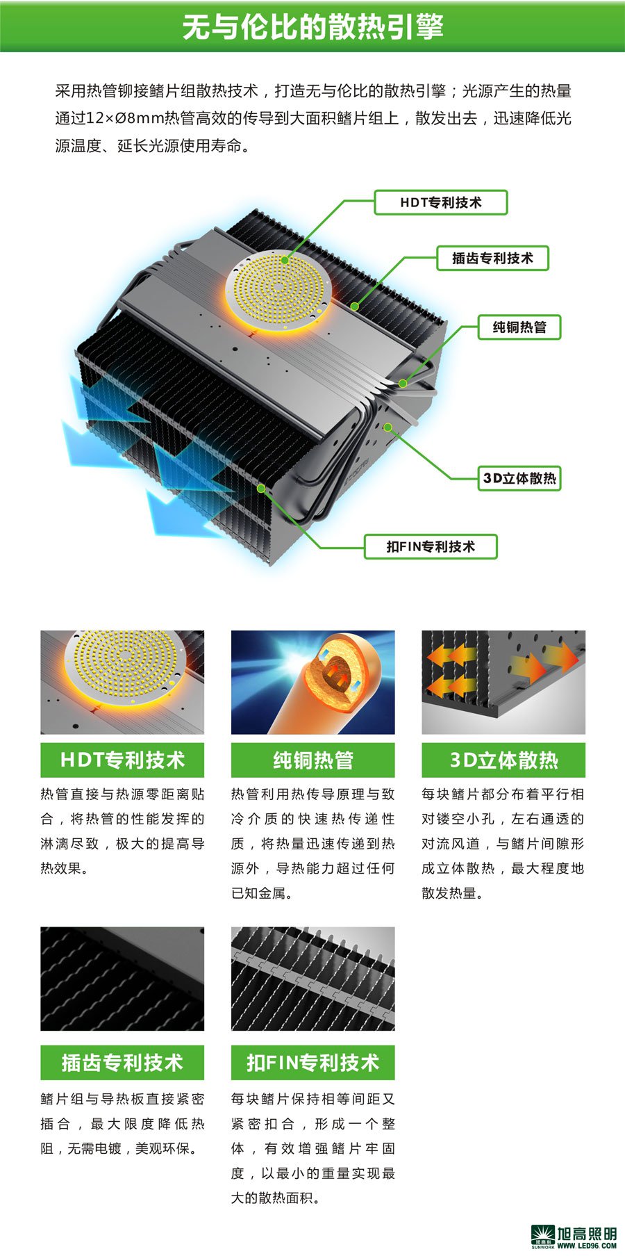 高檔高端SWK205-200w高效LED工礦燈，LED工廠燈廠家直銷，LED節(jié)能燈體育場(chǎng)館