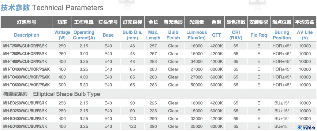 250W/400W/600W脈沖啟動金屬鹵化物燈