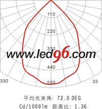 海洋王NFC9121/ON、NFC9121A/ON LED 頂燈